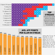 Illustration for article titled A Better Way Of Ranking The Most Dominant Tennis Players